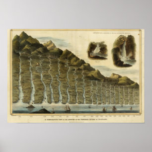 Affiche Longueur des rivières de l'Ecosse