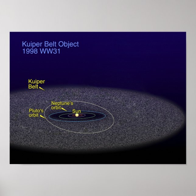 Affiche L'orbite de l'objet binaire Kuiper Belt (Devant)