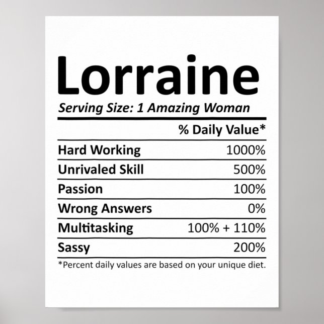 Affiche Lorraine Nutrition Personalized Name Funny Christm (Devant)