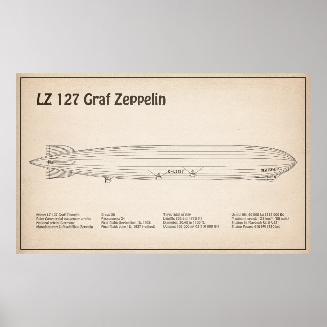 Affiche LZ 127 Graf Zeppelin - Plan directeur des navires  (Devant)