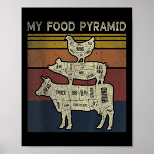 Affiche Ma pyramide alimentaire - Blague drôle de barbecue