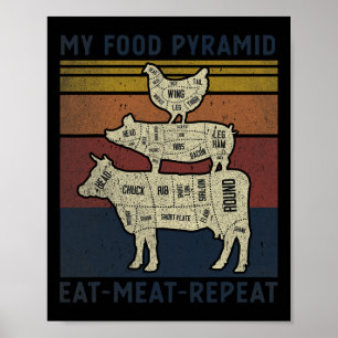 Affiche Ma pyramide alimentaire Manger de la viande Répéte
