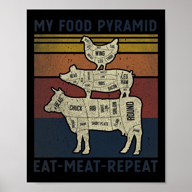 Affiche Ma pyramide alimentaire Manger de la viande Répéte (Devant)