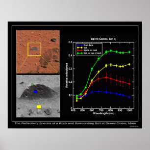 Affiche Magic Carpet Shows Its Colors