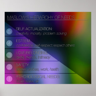 Affiche Maslow's Hierarchy of Needs