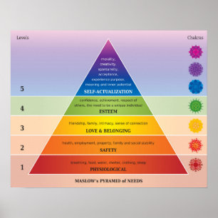 Affiche Maslow's Pyramid of Needs Diagram / Chart