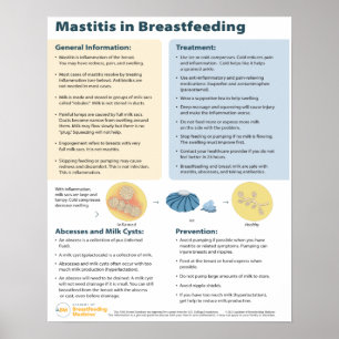 Affiche Mastitis dans l'affiche d'allaitement (anglais)