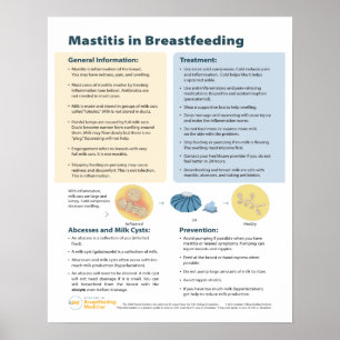 Affiche Mastitis dans l'affiche d'allaitement (anglais)