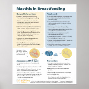 Affiche Mastitis dans l'affiche d'allaitement (anglais)
