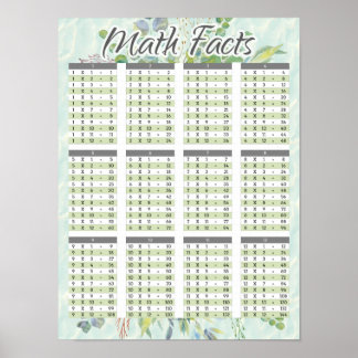 Affiche Math Facts Diagramme de couleurs d'aquarelle