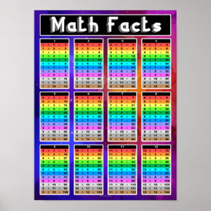 Affiche Math Facts Multiplication Graphique Enseignant Cla