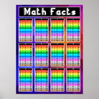 Affiche Math Facts Multiplication Graphique Enseignant Cla
