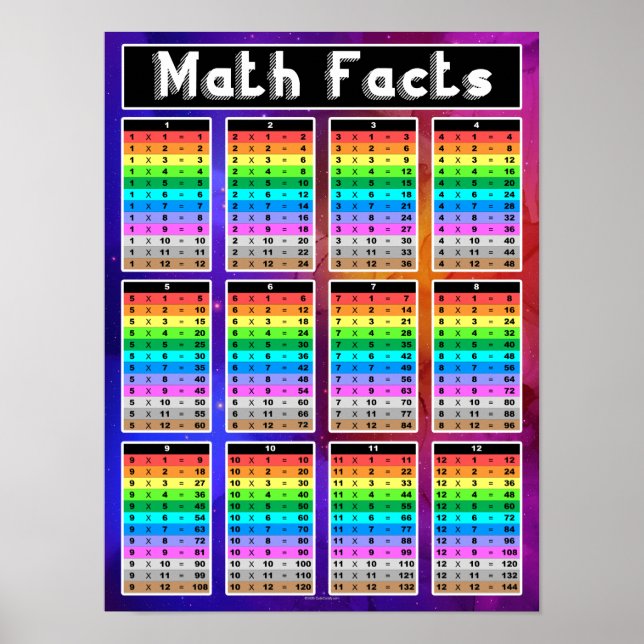 Affiche Math Facts Multiplication Graphique Enseignant Cla (Devant)