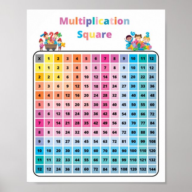 Affiche Math Multiplication Carré Enfants (Devant)
