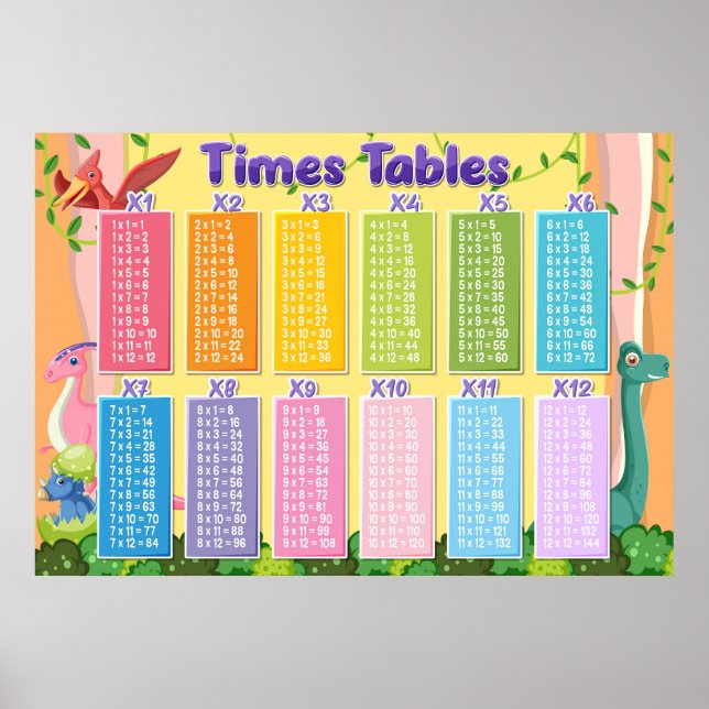 Affiche Math Times Tables Cute Dinosaur (Devant)