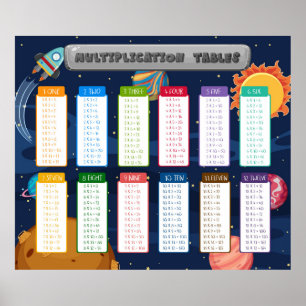 Affiche Math Times Tables Enseignement en classe