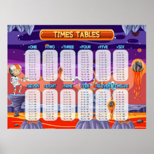 Affiche Math Times Tables Enseignement en classe