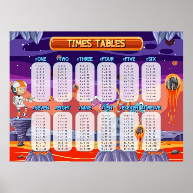 Affiche Math Times Tables Enseignement en classe (Devant)