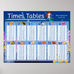 Affiche Math Times Tables Mignonne Sirène Nom personnalisé