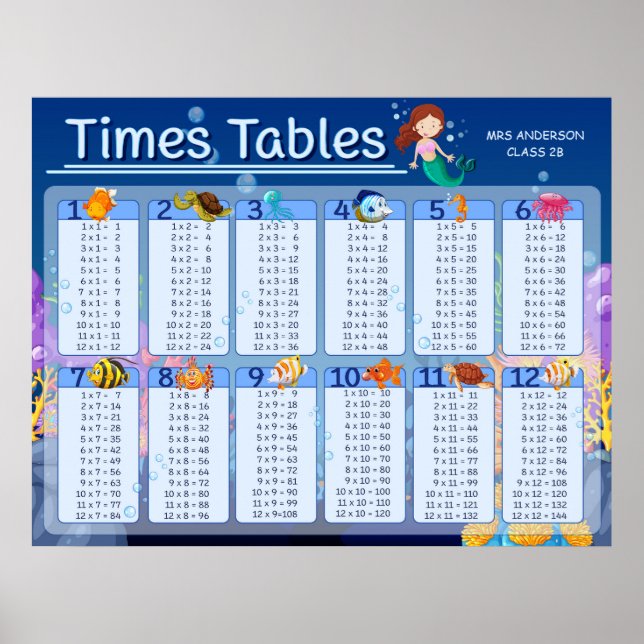 Affiche Math Times Tables Mignonne Sirène Nom personnalisé (Devant)