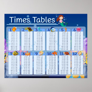 Affiche Math Times Tables mignonne Sirène Poisson Éducatif