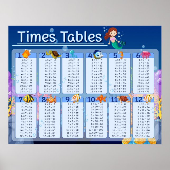 Affiche Math Times Tables mignonne Sirène Poisson Éducatif (Devant)