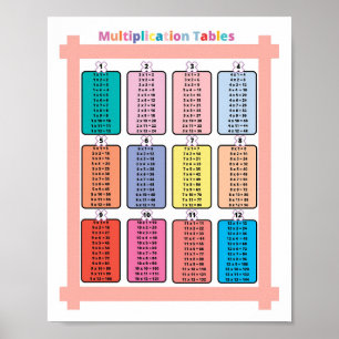 Affiche Maths Multiplication Tables Enfants