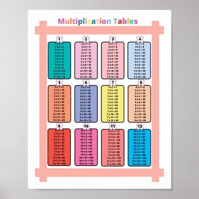 Affiche Maths Multiplication Tables Enfants (Devant)