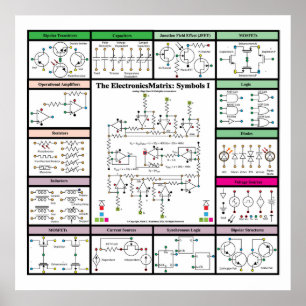 Affiche Matrice électronique : Symboles 1