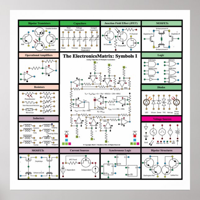 Affiche Matrice électronique : Symboles 1 (Devant)