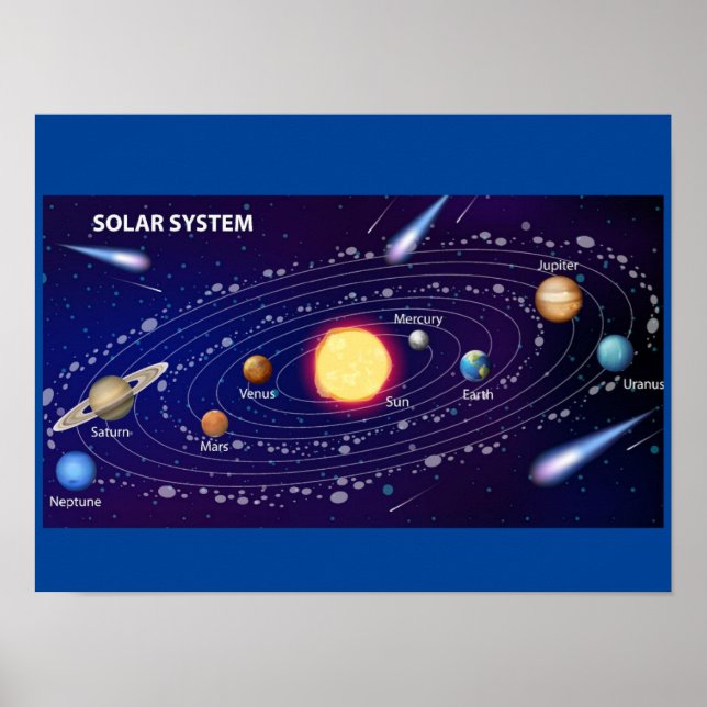 Affiche MEKIMI POSTER- Système solaire pour l'enseignement (Devant)