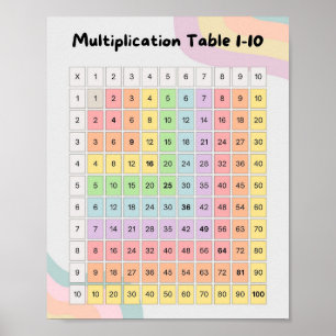 Affiche MEKIMI - Table colorée de multiplication Pastel