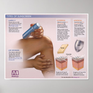 Affiche Melalogic L'Importance De Sunscreen Médicale Post