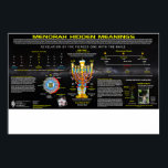 Affiche Menorah signifiant caché<br><div class="desc">Menorah signifiant caché</div>