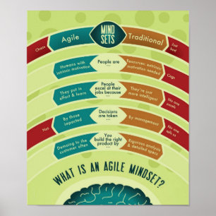 Affiche Mentalité agile