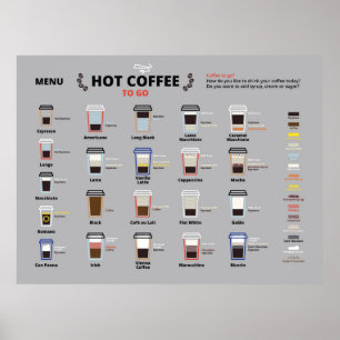 Affiche Menu Café Chaud