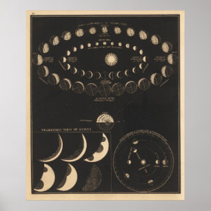 Affiche Mercure vintage Et Vénus