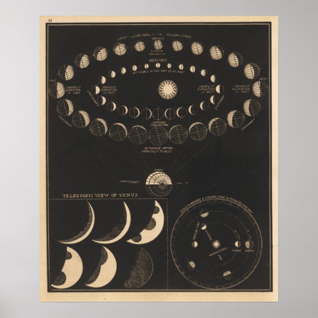 Affiche Mercure vintage Et Vénus (Devant)