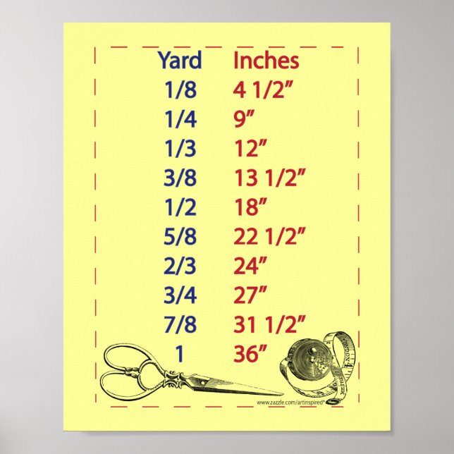 Affiche Mesures de yard pour quiltistes et couturières (Devant)