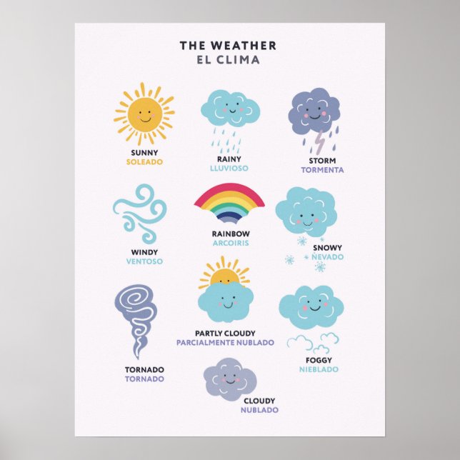 Affiche Météo Bilingue Anglais Espagnol (Devant)