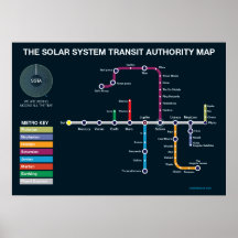 Métro du système solaire
