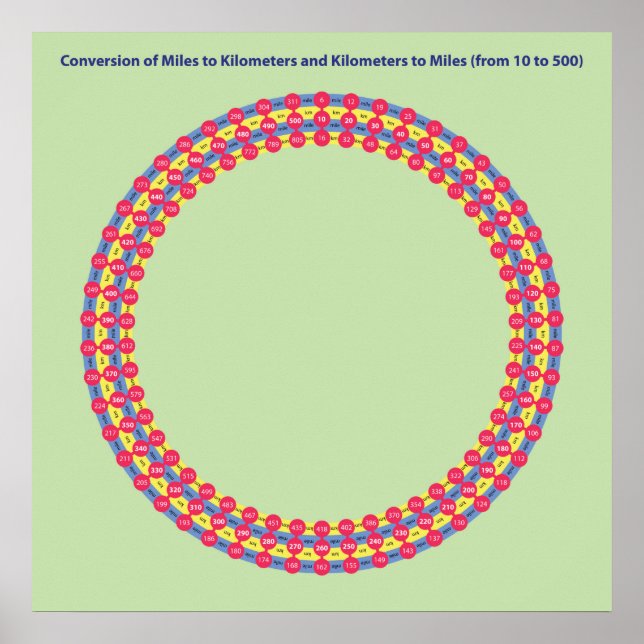 Affiche mille et kilomètre de conversion infographique (Devant)