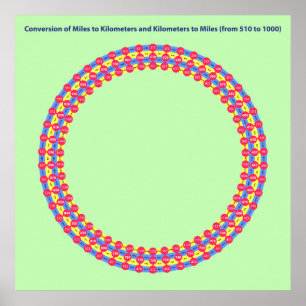 Affiche mille-kilomètres de conversion infographique