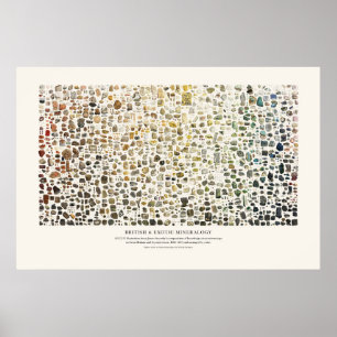 Affiche Minéralogie britannique et exotique