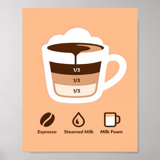 Affiche Minimalist Warm Brown Coffee Layers Recipe (Devant)