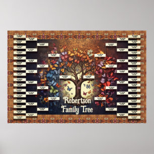 Affiche Modèle de l'arbre généalogique