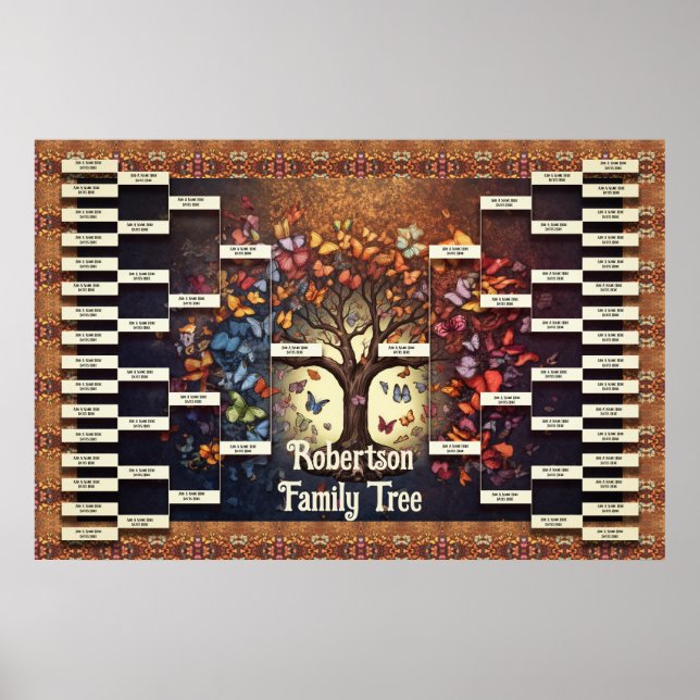 Affiche Modèle de l'arbre généalogique (Devant)