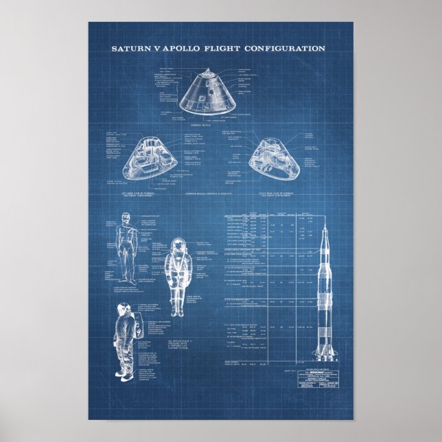Affiche Module de commande spatiale Apollo Saturn V de la  (Devant)