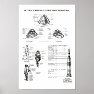 Affiche Module de commande spatiale Apollo Saturn V de la