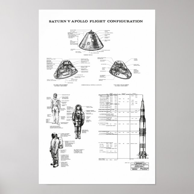 Affiche Module de commande spatiale Apollo Saturn V de la  (Devant)